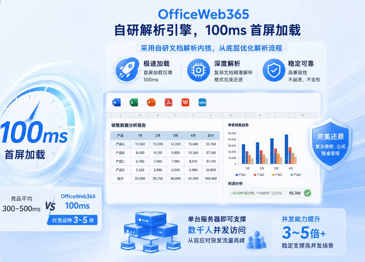 极速加载